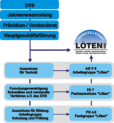 Einbindung